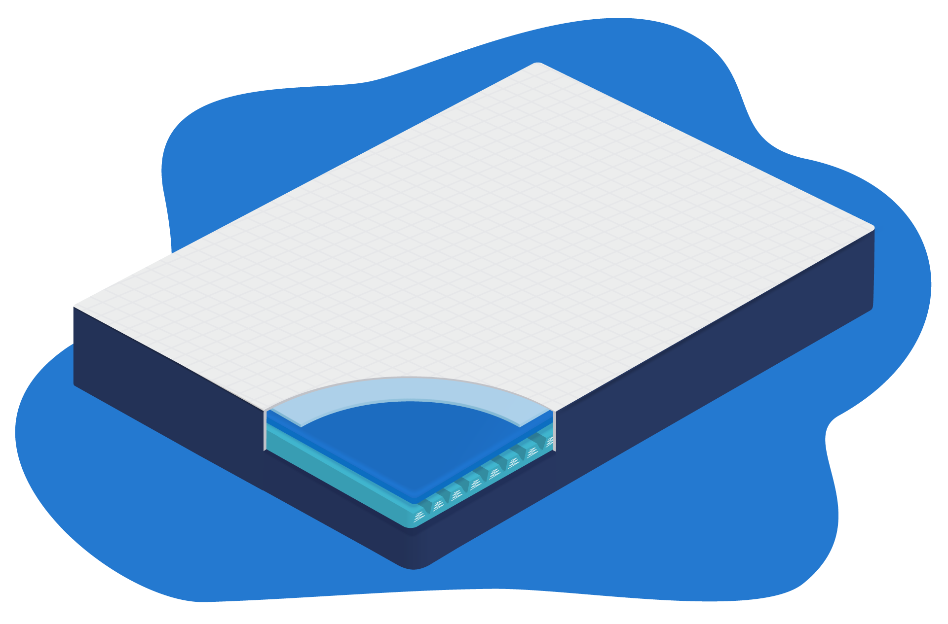 Colchão híbrido com diferentes camadas